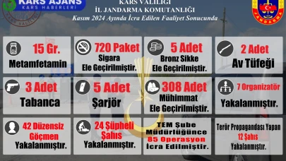 Jandarma ve Emniyet'in Yürüttüğü Faaliyetler Kamuya Açıklandı